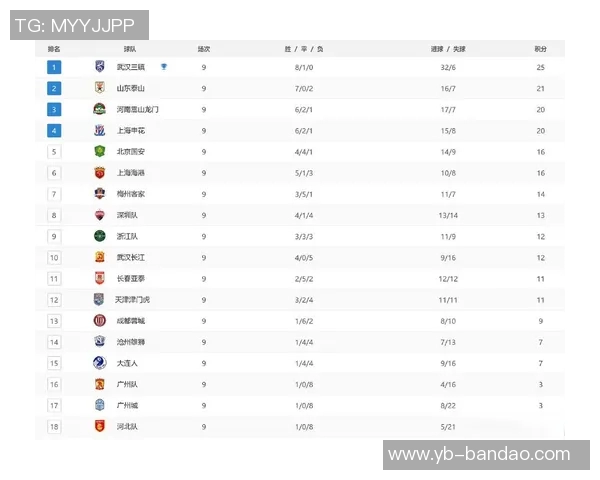 中超联赛另类积分榜揭秘90分钟上半场下半场精彩对比分析